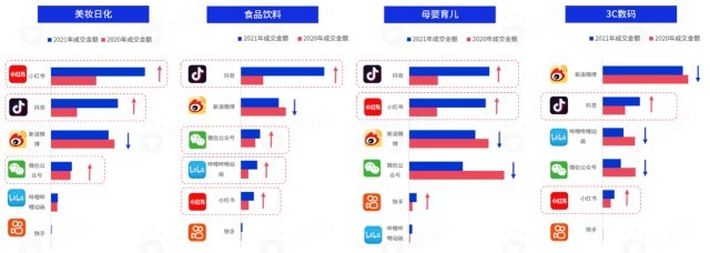 618在即，七大社交媒體營銷風(fēng)向全解析 搶占流量高地，引爆消費(fèi)熱潮