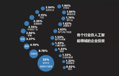 人工智能 社交媒體行業(yè)變革的核心引擎